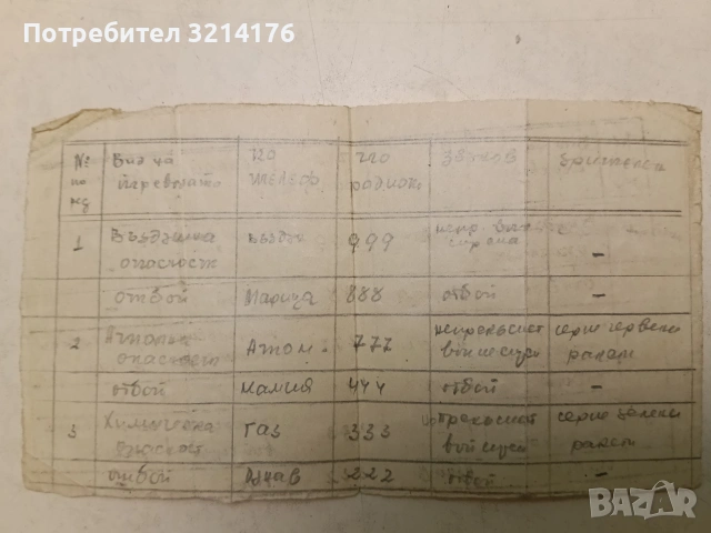 Наръчник на офицера от ПВО и ВВС. Основни самолети и управляеми реактивни снаряди на въоръжения, снимка 16 - Специализирана литература - 47719126