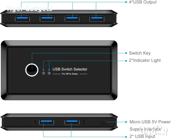 GeekerChip USB 3.0 Switch 2 към 4, KVM USB суич за 2 компютъра, 5Gbps, с 2 USB кабела, снимка 3 - Кабели и адаптери - 55313948
