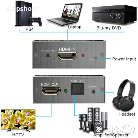 AMANKA HDMI аудио екстрактор, HDMI оптичен конвертор 4Kx2K HDMI аудио екстрактор за PS3 Xbox HD DVD , снимка 6 - USB Flash памети - 54256221