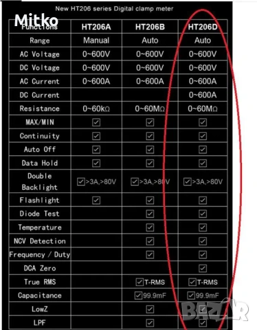 Цифрови амперклещи за AC/DC ток, снимка 3 - Ремонт на ел. Инсталации - 54175763