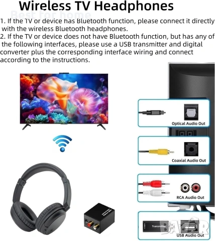 Безжични телевизионни слушалки с USB предавател за възрастни хора, Bluetooth 5.3 слушалки , снимка 2 - Bluetooth слушалки - 55076682