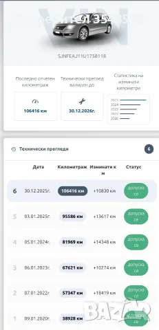 Nissan Qashqai 2017 бензин , снимка 5 - Автомобили и джипове - 55477234