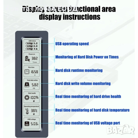 Професионален NVMe/SATA Корпус с S.M.A.R.T. LCD Екран и Реално Охлаждане | 10Gbps