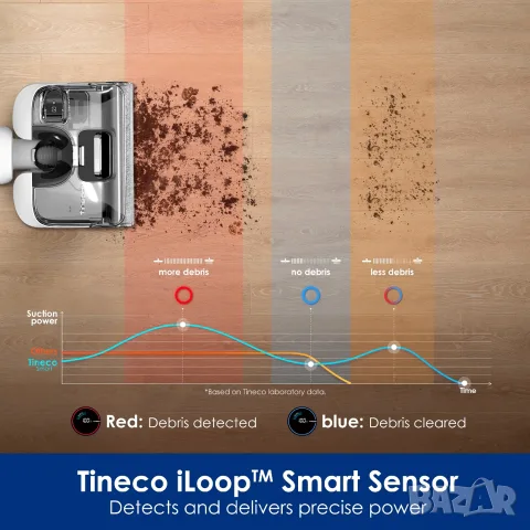 Прахосмукачка за мокро и сухо почистване Tineco FLOOR ONE STRETCH S6, снимка 7 - Прахосмукачки - 55631616
