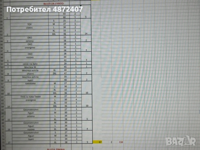 Котешки тоалетни и др-пакет на продажба за следните стоки за домашни любимци, снимка 10 - За котки - 55119745