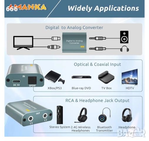 Аналогово-цифров аудио конвертор, снимка 3 - Друга електроника - 54070277