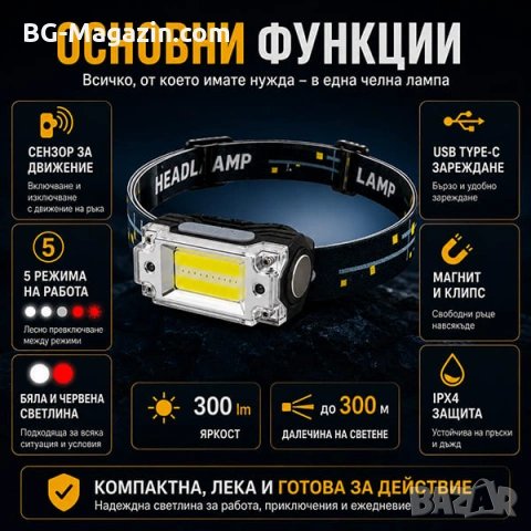 Мощен LED челник фенер за глава със сензор акумулаторен малък и компактен за бягане къмпинг риболов, снимка 2 - Къмпинг осветление - 51178953