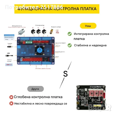  CNC 3018 Pro Mini лазерна гравираща машина с 3 оси, снимка 3 - Други машини и части - 55509280