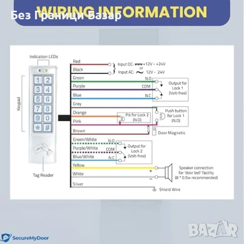 Нова Дигитална тъч клавиатура за врата RFID за контрол на достъп IP65 PIN код LED, снимка 9 - Други стоки за дома - 54566427
