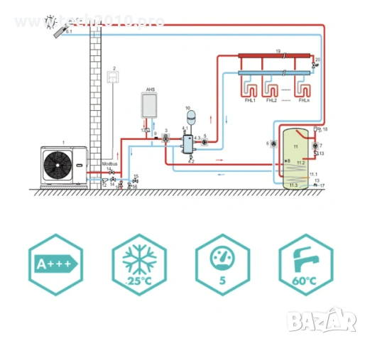 Термопомпа Italtherm HYDRABLOCK COMPACT 5M (клас A+++/ Heatin = 6,5 kW/ Cooling = 5,5 kW), снимка 2 - Други - 55069382
