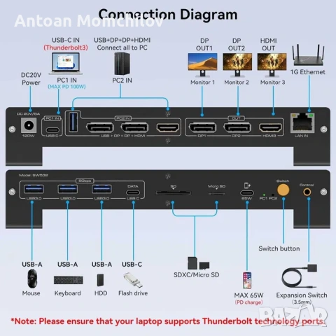 Докинг станция CMSTEDCD BW532 USB-C KVM 3 монитора, снимка 4 - Друга електроника - 54824293