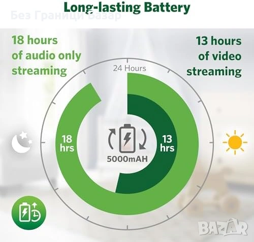 Нов Бебефон LeapFrog LF3927HD 7" HD монитор с цветно нощно виждане app, снимка 7 - Други - 54058942