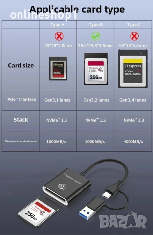Високоскоростен четец за карти CFexpress Type B, USB 3.2 Gen 2, 10Gbps, снимка 5 - Чанти, стативи, аксесоари - 54824998