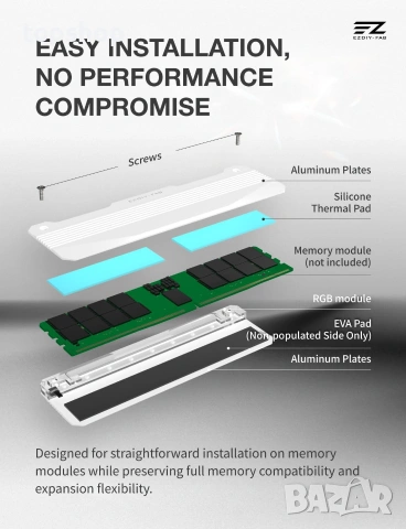 Нов Алуминиев Охладител за РАМ Памет EZDIY-FAB RH01 ARGB RAM Heatsink (Бял цвят) за DDR4 и DDR5  , снимка 6 - Кабели и адаптери - 55071138