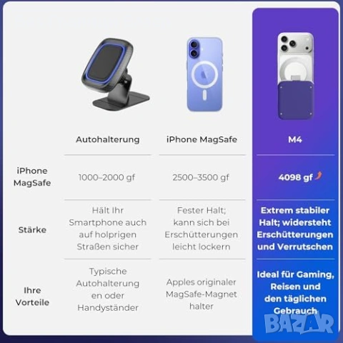 Нов abxylute M4 Bluetooth гейминг контролер Turbo за телефон мобилен геймпад MagSafe Android iPhone, снимка 5 - Аксесоари - 54128953