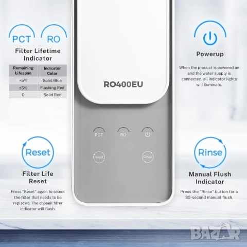 НОВА iSpring RO400EU система за филтриране на вода с обратна осмоза, 400 GPD, снимка 7 - Други - 54226268