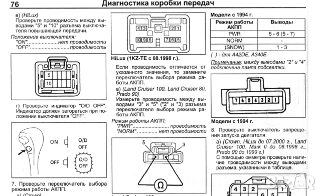 Тойота-авт. скоростни кутии-принцип на работа,устройство ,диагностика и ремонт /на CD/, снимка 4 - Специализирана литература - 54213951