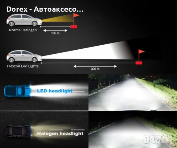 Smart LED крушки H4 (къси/дълги), Dual Color 70W с Bluetooth и CANBUS - 12-24V, снимка 6 - Аксесоари и консумативи - 55432545
