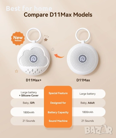Dreamegg машина за бял шум - D11Max+ звукова машина със силиконов капак без BPA, снимка 2 - Друга електроника - 54961273
