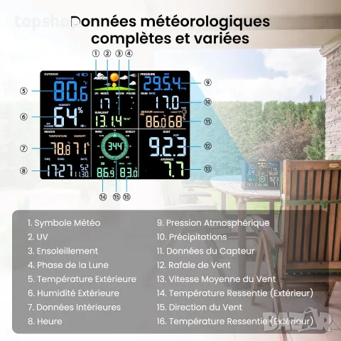 Професионална смарт метеорологична станция Sainlogic SA9 Plus (Wi-Fi, Bluetooth, 7-в-1 сензор)  , снимка 6 - Друга електроника - 55400560