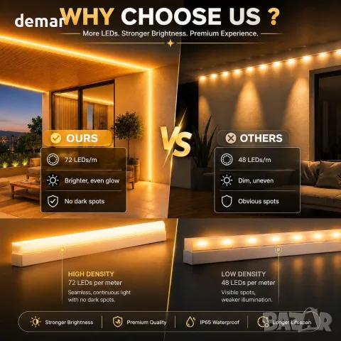 RGB LED неонова лента 5 м 24 V IP65 с APP и дистанционно, снимка 8 - Лед осветление - 55603367
