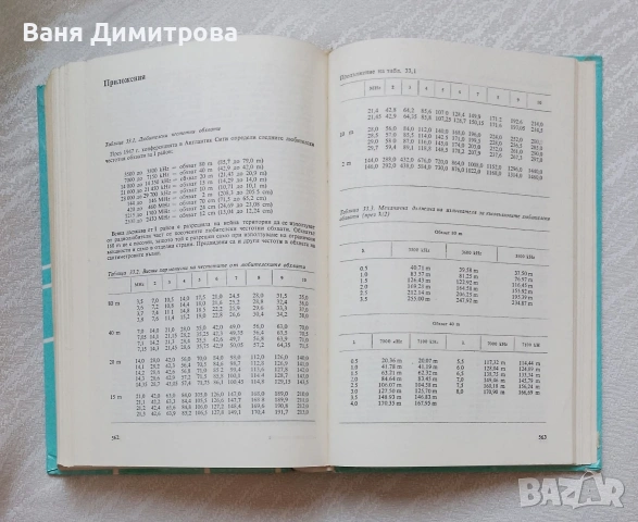 Наръчник по антени, снимка 3 - Специализирана литература - 54620106