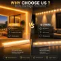 RGB LED неонова лента 5 м 24 V IP65 с APP и дистанционно, снимка 8