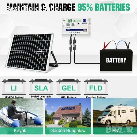 панел комплект монокристален соларен панел 25W 12V с контролер и монтаж, снимка 11 - Къмпинг осветление - 55305550