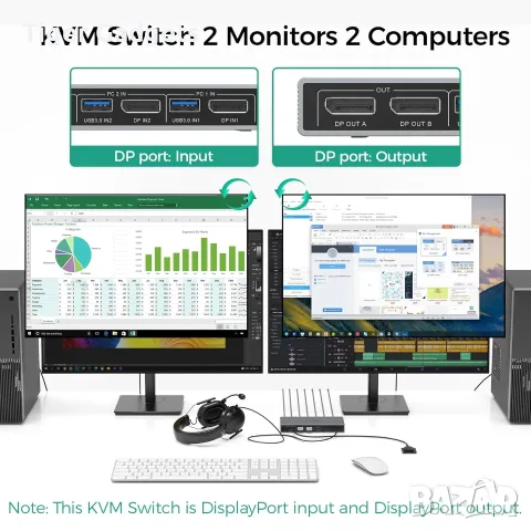 SUIDEK DisplayPort KVM суич за 2 компютъра и 2 монитора, 4K@60Hz, USB 3.0, Алуминиев, снимка 3 - Кабели и адаптери - 55583140