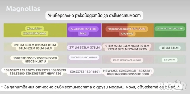 Дистанционно   LiftMaster 893LM с 3 бутона Лимитирана Серия, снимка 6 - Гаражни врати - 55165154