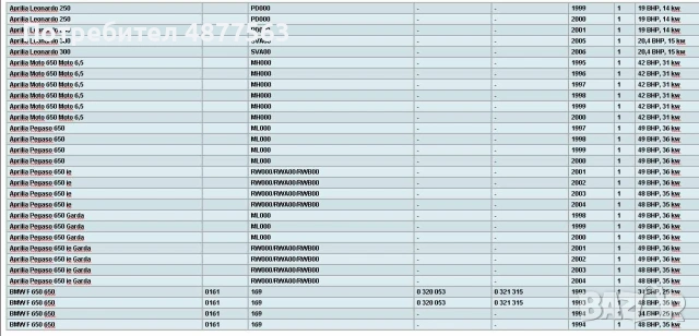 Реле регулатор за Aprilia и Bmw F650, снимка 2 - Части - 55289153