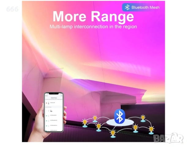 GY Bluetooth Mesh прожекционна лампа Sunset с музикална синхронизация, 360° промяна на цвета, снимка 3 - Друга електроника - 54768946