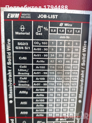 Професионална заваръчна машина EWM Phoenix 521 телоподаващо,Mig Mag,CO2,MMA,Tig, снимка 9 - Други машини и части - 54581769