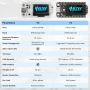 Развойна платка ESP32 LoRa V4 + батерия 3000mAh, подобрена ESP32-S3 SX1262 LoRa WiFi Bluetooth , снимка 7