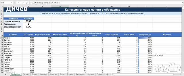 Excel таблица за колекция от евро монети - всички държави, години и номинали