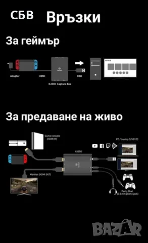 Външна карта за заснемане,,NARVITECH NJ300 , снимка 3 - Камери - 55360301
