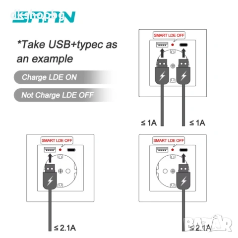 4619 Бял единичен контакт за вграждане 16A с USB-A и USB-C портове, снимка 4 - Ключове, контакти, щепсели - 54594526