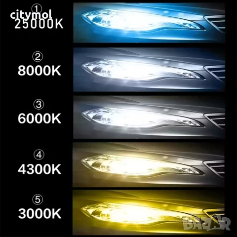 Комплект 2 бр. авто лампи/крушки H7, LED, с вентилатори, 4300 K, снимка 4 - Аксесоари и консумативи - 54082065