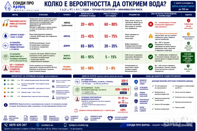 ТЪРСИМ ПАРТНЬОРИ – СОНДАЖНИ ФИРМИ ОТ ВАРНА, ШУМЕН И ДОБРИЧ, снимка 6 - Други услуги - 55439833