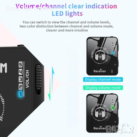 2.4G безжична система за мониториране в ухото, снимка 3 - Други - 54301605