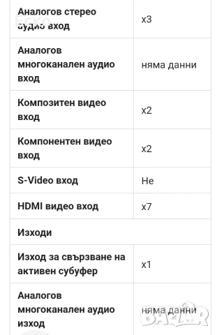 Ресивер Harman kardon AVR 270 , снимка 6 - Ресийвъри, усилватели, смесителни пултове - 54068871