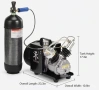 Компресор за високо налягане TUXING TXEDM041 (300Bar / 4500Psi) – За бутилки 3л, 6.8л, 9л, 12л, снимка 2