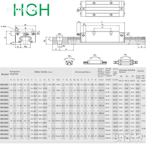 Комплект линейни водачи HGR20 1200 мм, 2 водещи шини HGR20 + 4 плъзгащи блока HGH20CA, линейни напра, снимка 2 - Консумативи за принтери - 54742579
