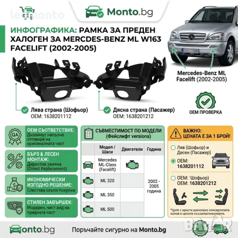 Рамка Капак за Халоген Mercedes ML W163 Facelift (2002-2005) | Monto.bg, снимка 2 - Части - 55382242