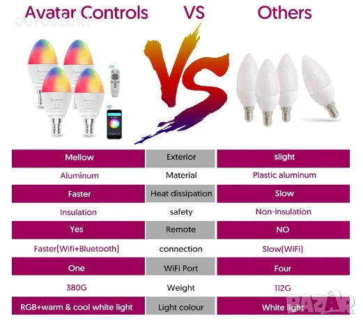 Интелигентни LED крушки Avatar E14, комплект 4 броя + дистанционно управление, снимка 4 - Крушки - 54491123