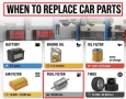Продавам горивен филтър за Honda Jazz, снимка 2