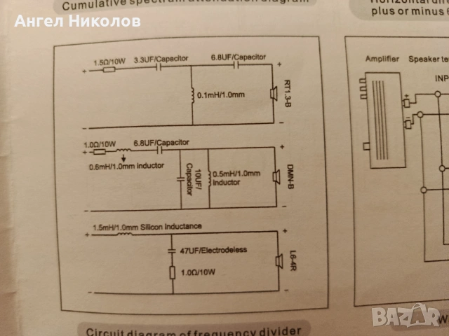 Продавам трлентои филтри  SWANS, снимка 5 - Тонколони - 54016904