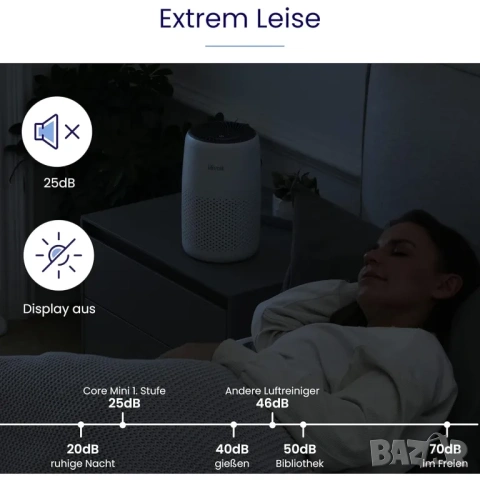 Пречиствател за въздух Levoit Core Mini (‎LAP-C161-WEU), снимка 6 - Овлажнители и пречистватели за въздух - 55003789