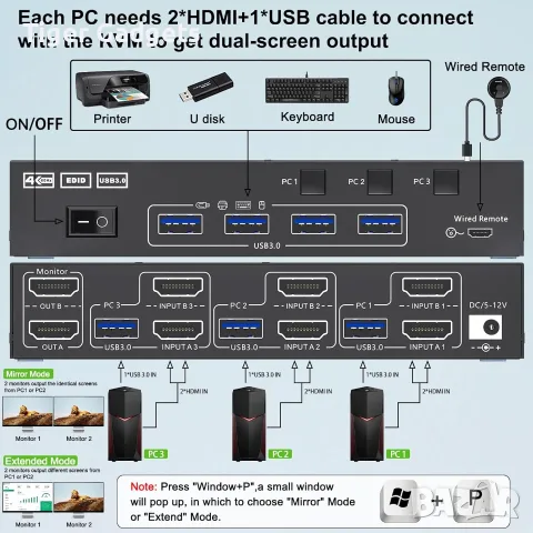 Kceve KVM302AS KVM суич за 3 компютъра и 2 монитора, 4K@60Hz, USB 3.0, EDID, HDMI, снимка 2 - Кабели и адаптери - 55559074