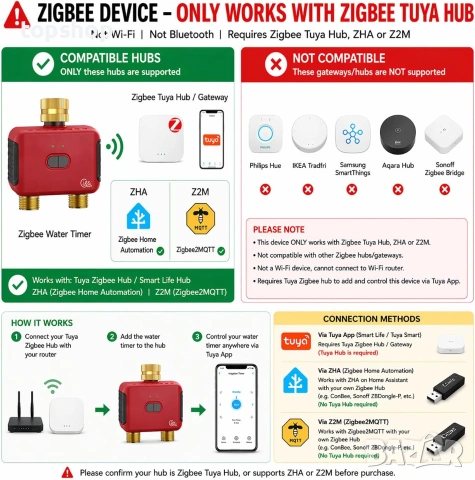 Чисто Нов Смарт Таймер за Поливна Система GIEXSMART, 2-Зонов Контролер с WiFi / Zigbee, Tuya и Smart, снимка 2 - Градинска техника - 55054909